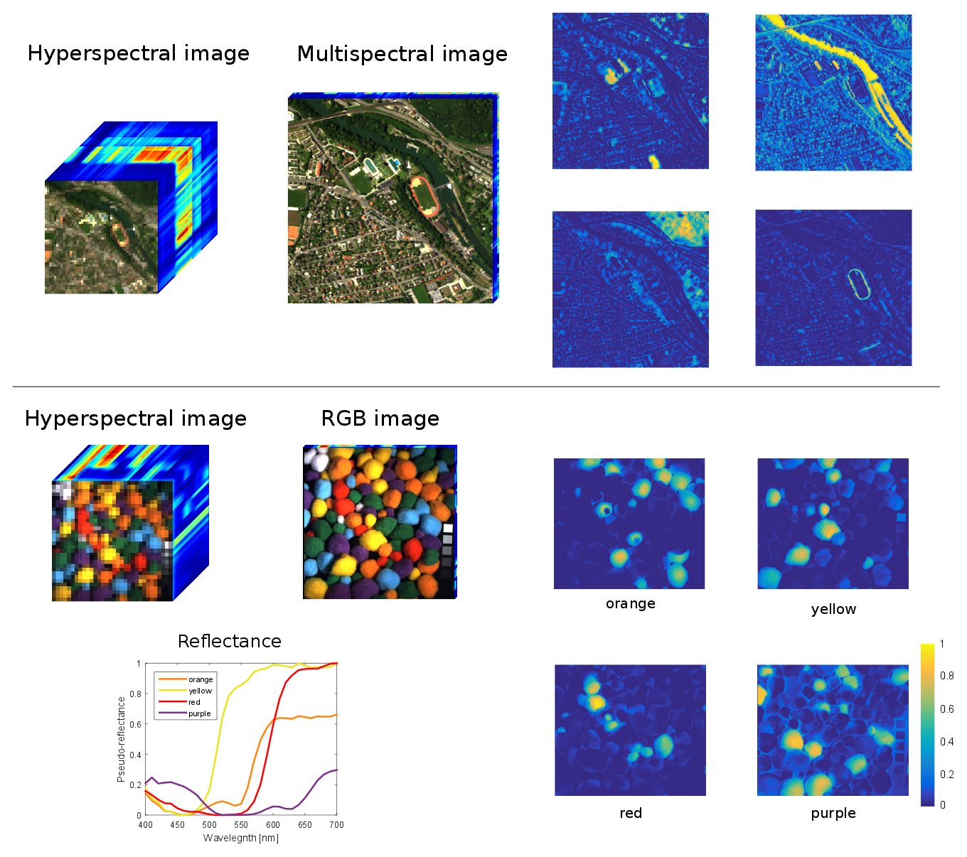 Enlarged view: Hyperspectral Image Super Resolution teaser